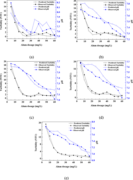 Figure 3 Refer to the image caption for details.