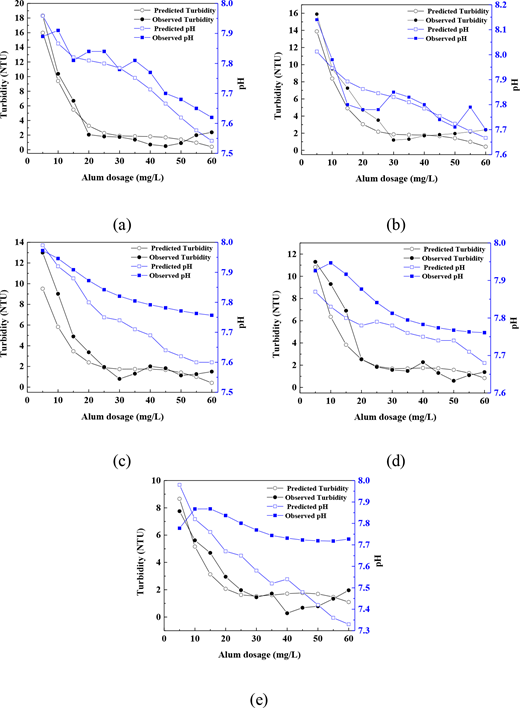 Figure 4 Refer to the image caption for details.
