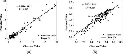 Figure 5 Refer to the image caption for details.