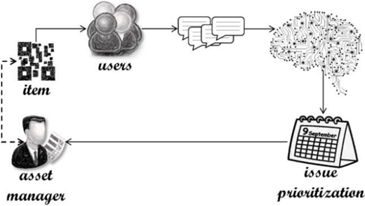 Figure 2 Refer to the image caption for details.