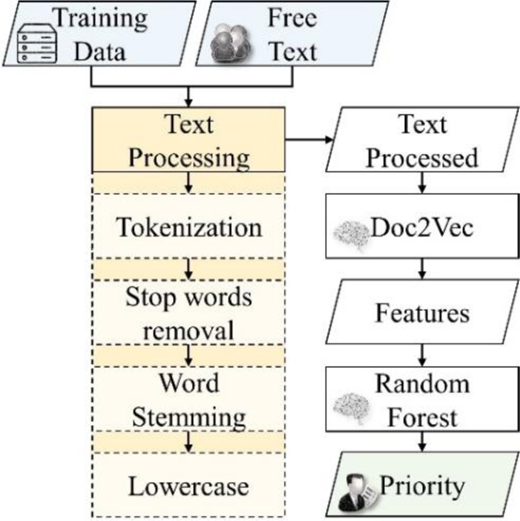 Figure 3 Refer to the image caption for details.