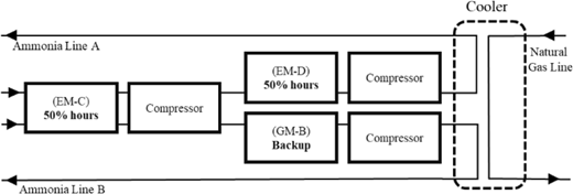 Figure 3 Refer to the image caption for details.
