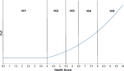 Figure 4 Refer to the image caption for details.