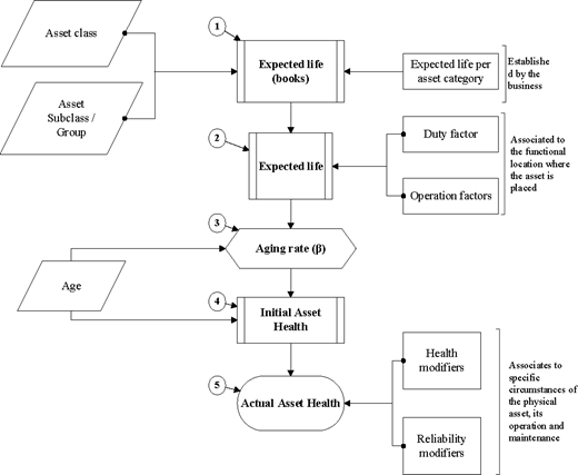 Figure 5 Refer to the image caption for details.