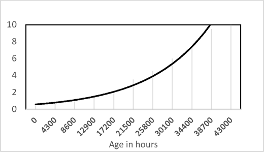 Figure 6 Refer to the image caption for details.