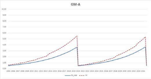 Figure 7 Refer to the image caption for details.