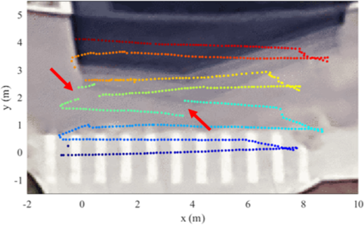 Figure 3 Refer to the image caption for details.