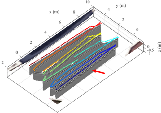 Figure 4 Refer to the image caption for details.