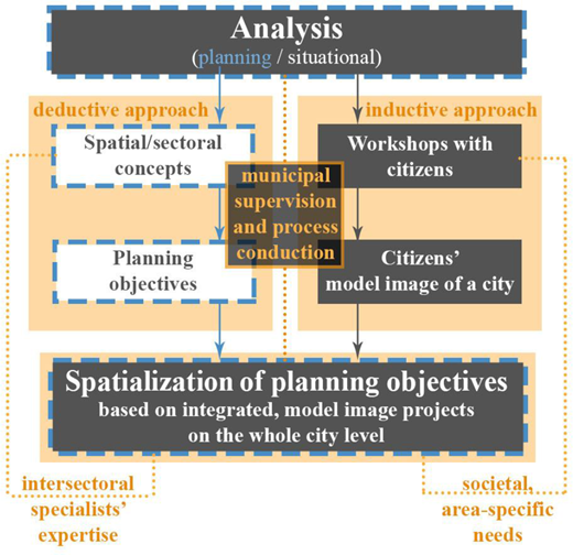 Figure 1 Refer to the image caption for details.