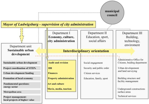 Figure 3 Refer to the image caption for details.