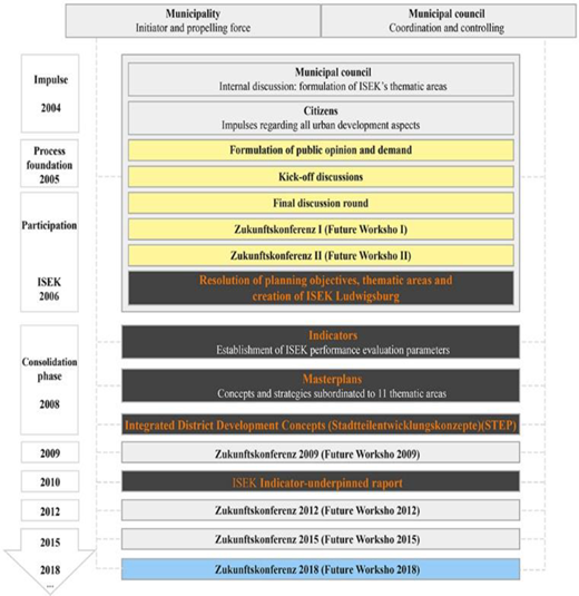 Figure 4 Refer to the image caption for details.