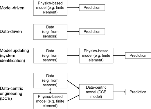 Figure 1 Refer to the image caption for details.