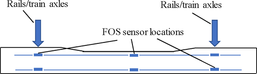 Figure 3 Refer to the image caption for details.