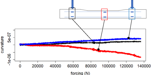 Figure 4 Refer to the image caption for details.