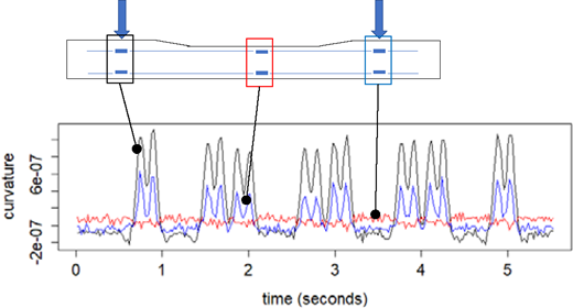 Figure 5 Refer to the image caption for details.