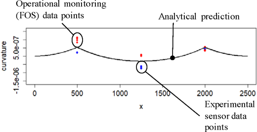 Figure 6 Refer to the image caption for details.