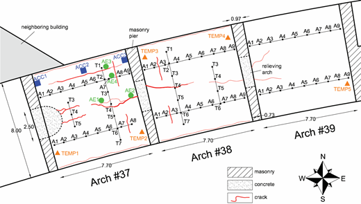 Figure 2 Refer to the image caption for details.
