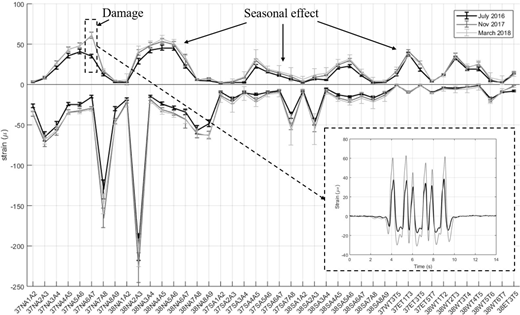 Figure 4 Refer to the image caption for details.