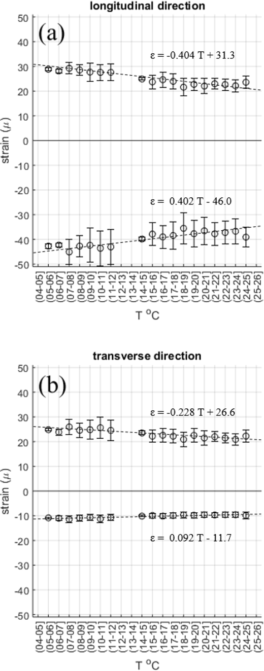 Figure 7 Refer to the image caption for details.