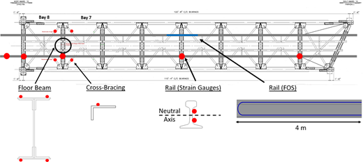 Figure 2 Refer to the image caption for details.