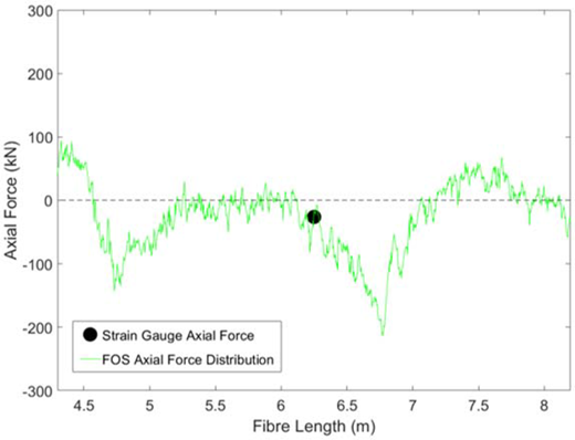 Figure 7 Refer to the image caption for details.