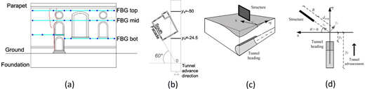 Figure 1 Refer to the image caption for details.