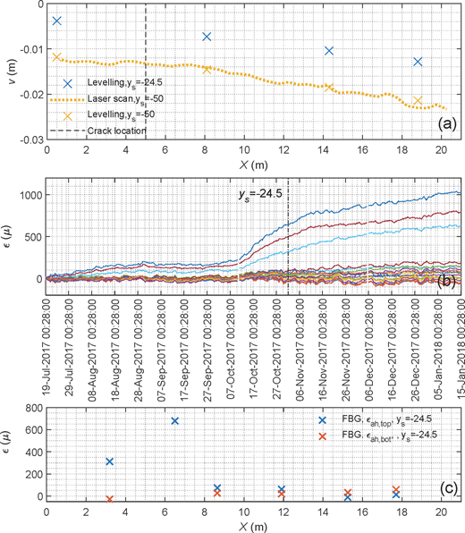 Figure 2 Refer to the image caption for details.