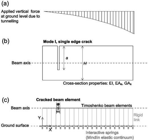Figure 3 Refer to the image caption for details.