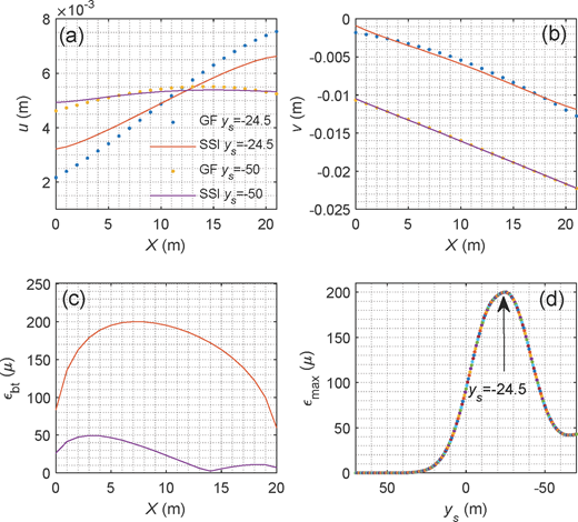 Figure 4 Refer to the image caption for details.