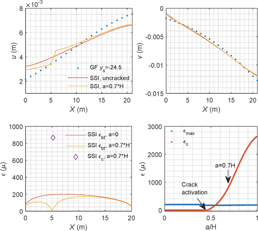 Figure 5 Refer to the image caption for details.