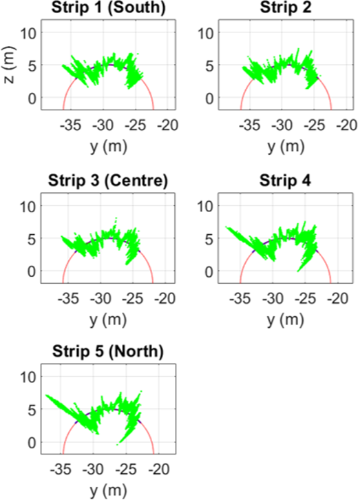 Figure 10 Refer to the image caption for details.