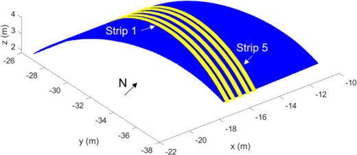 Figure 6 Refer to the image caption for details.