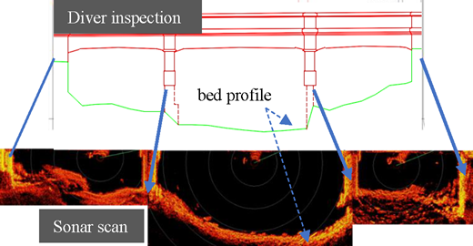 Figure 4 Refer to the image caption for details.