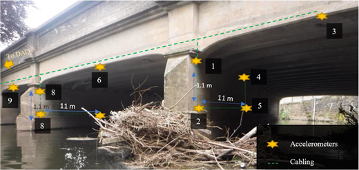 Figure 7 Refer to the image caption for details.