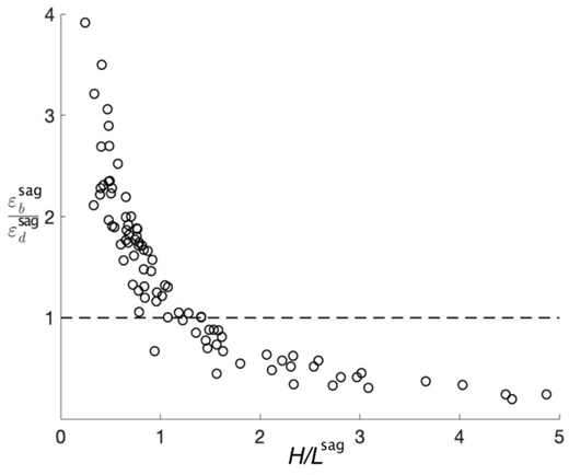 Figure 10 Refer to the image caption for details.
