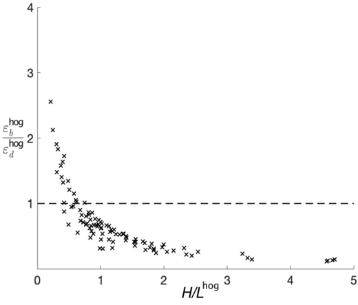 Figure 11 Refer to the image caption for details.