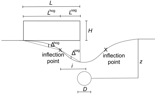 Figure 2 Refer to the image caption for details.