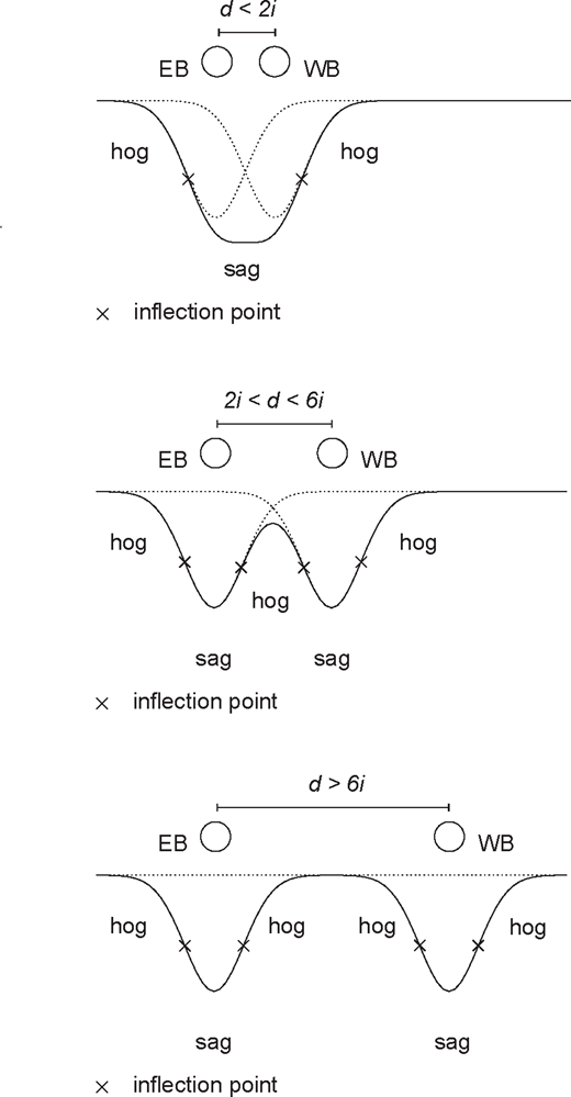 Figure 3 Refer to the image caption for details.