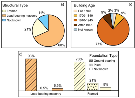 Figure 4 Refer to the image caption for details.