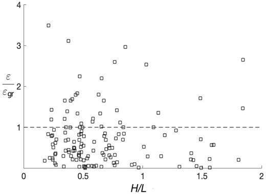 Figure 7 Refer to the image caption for details.