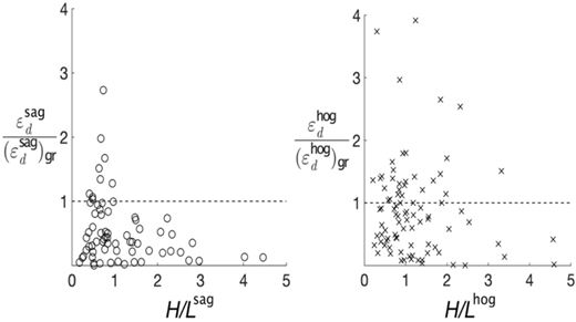 Figure 9 Refer to the image caption for details.