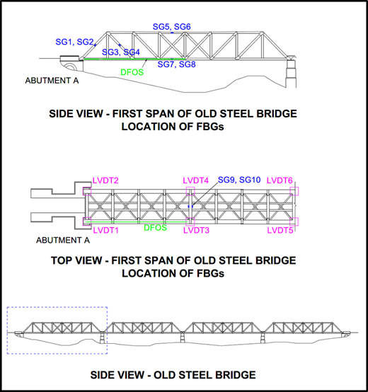 Figure 1 Refer to the image caption for details.