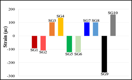 Figure 11 Refer to the image caption for details.