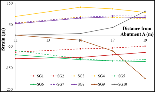 Figure 7 Refer to the image caption for details.