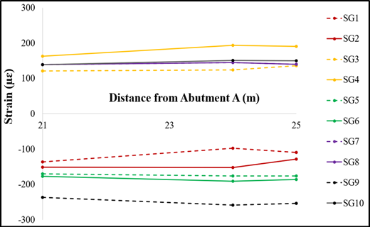 Figure 8 Refer to the image caption for details.