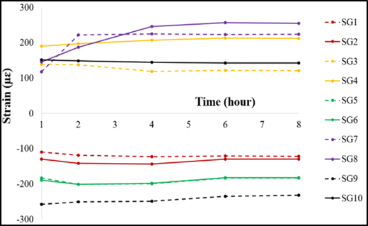 Figure 9 Refer to the image caption for details.