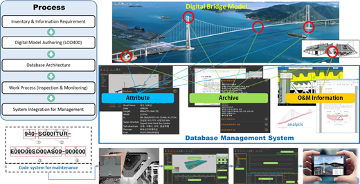 Figure 1 Refer to the image caption for details.
