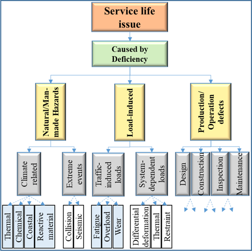 Figure 3 Refer to the image caption for details.