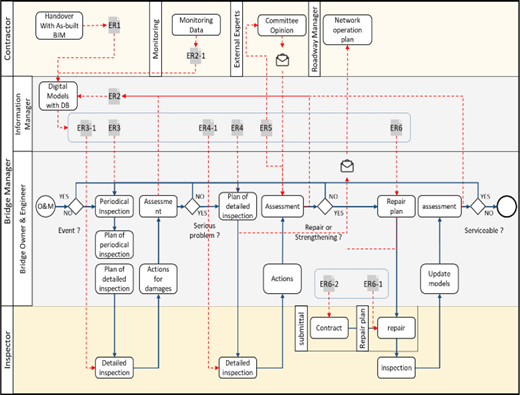 Figure 4 Refer to the image caption for details.