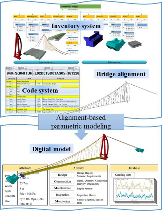 Figure 6 Refer to the image caption for details.